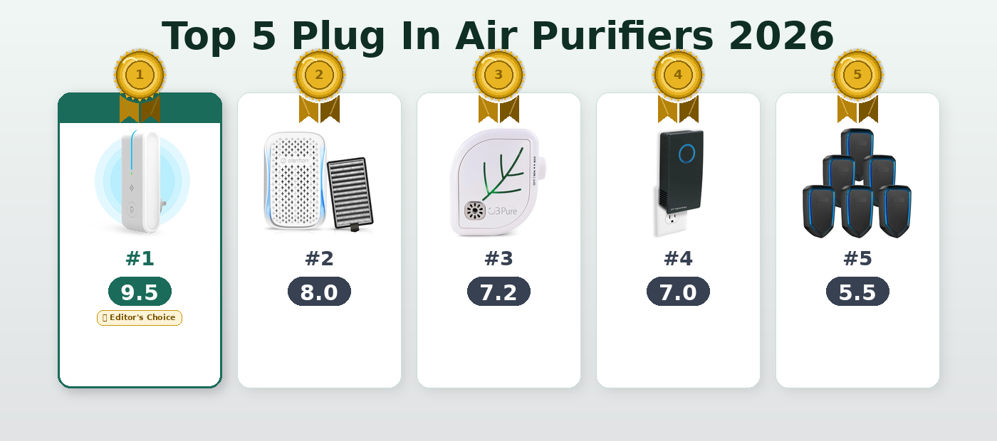 Top 5 Plug In Air Purifiers 2026 Ranked
